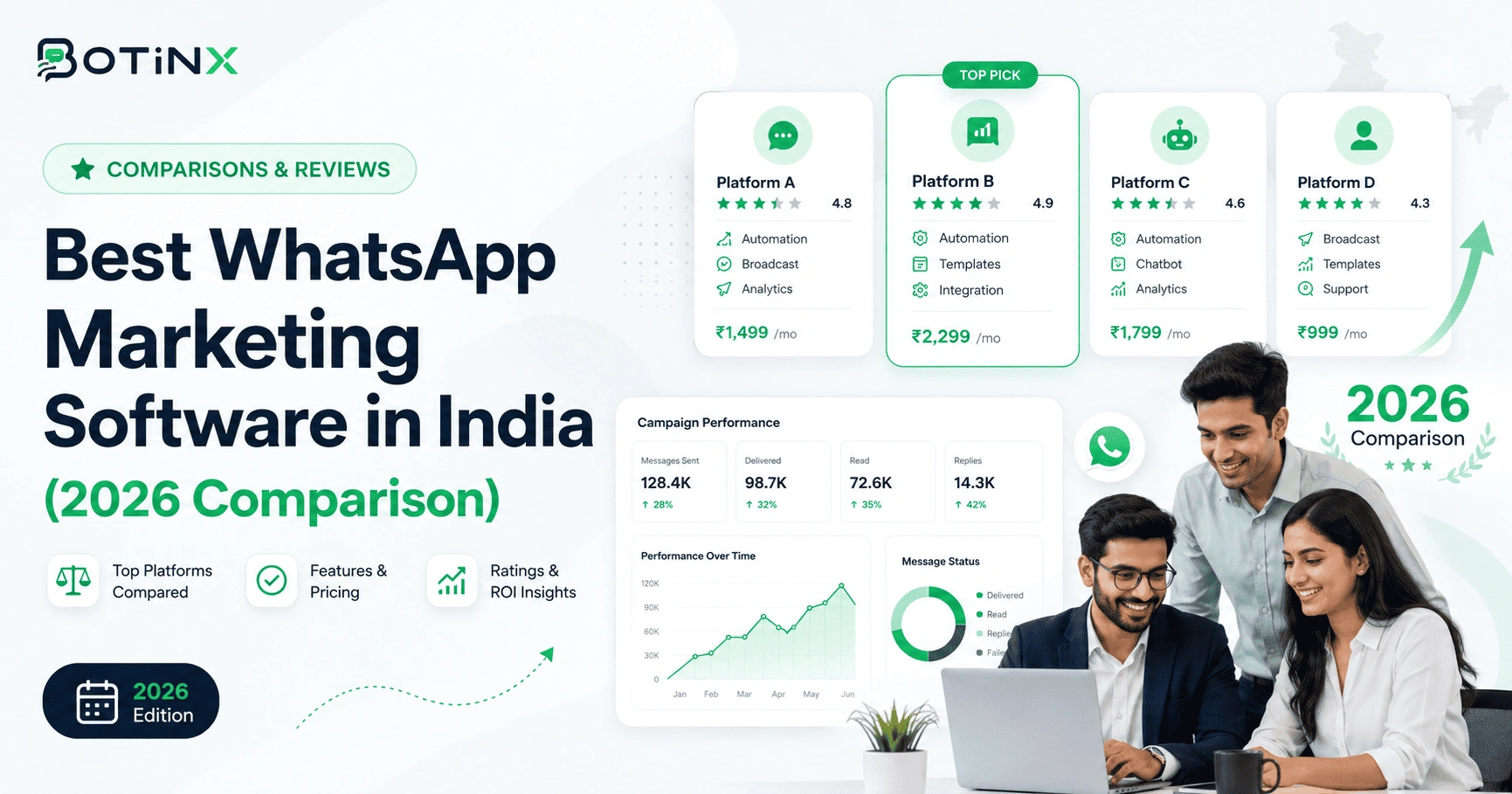 Best WhatsApp Marketing Software in India (2026 Comparison)