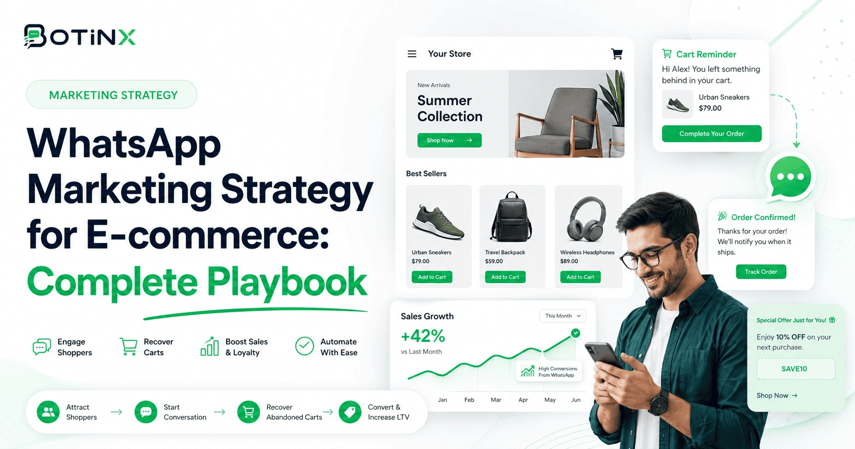 WhatsApp Marketing Strategy for E-commerce: Complete Playbook