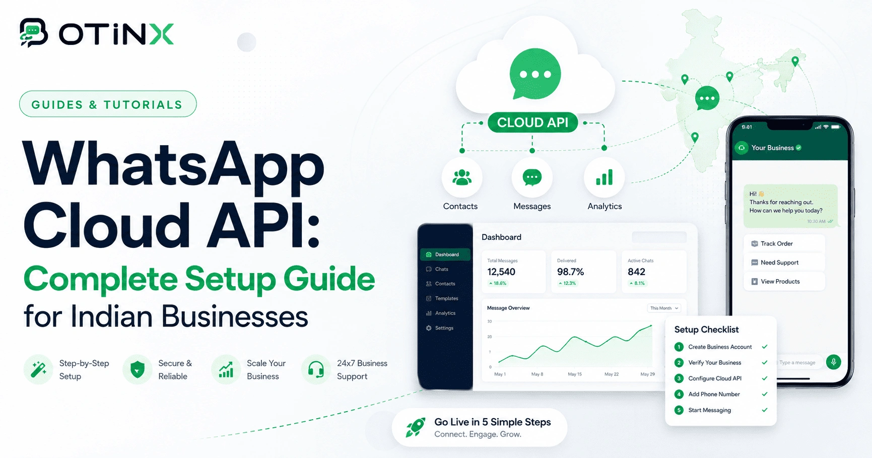 WhatsApp Cloud API: Complete Setup Guide for Indian Businesses